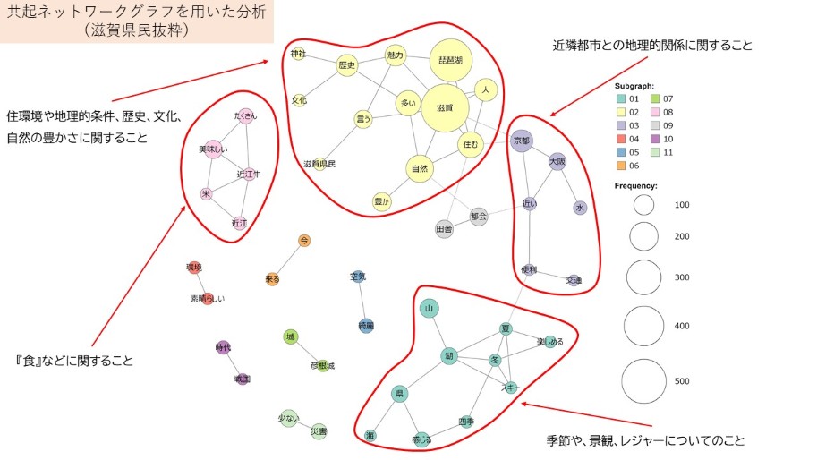 共起ネットワーク(滋賀県民)