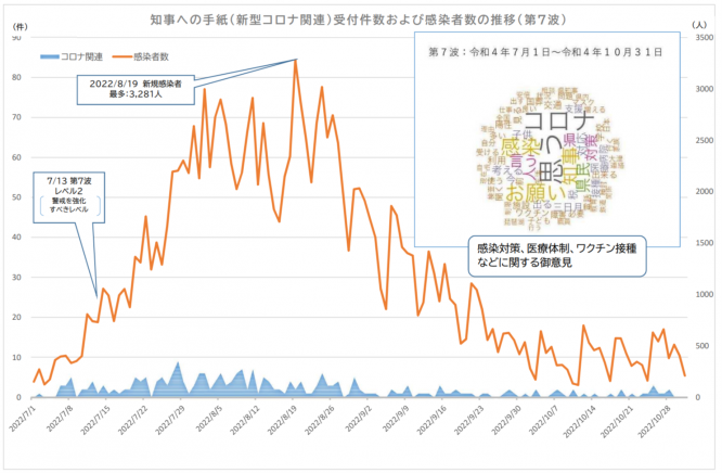 第7波